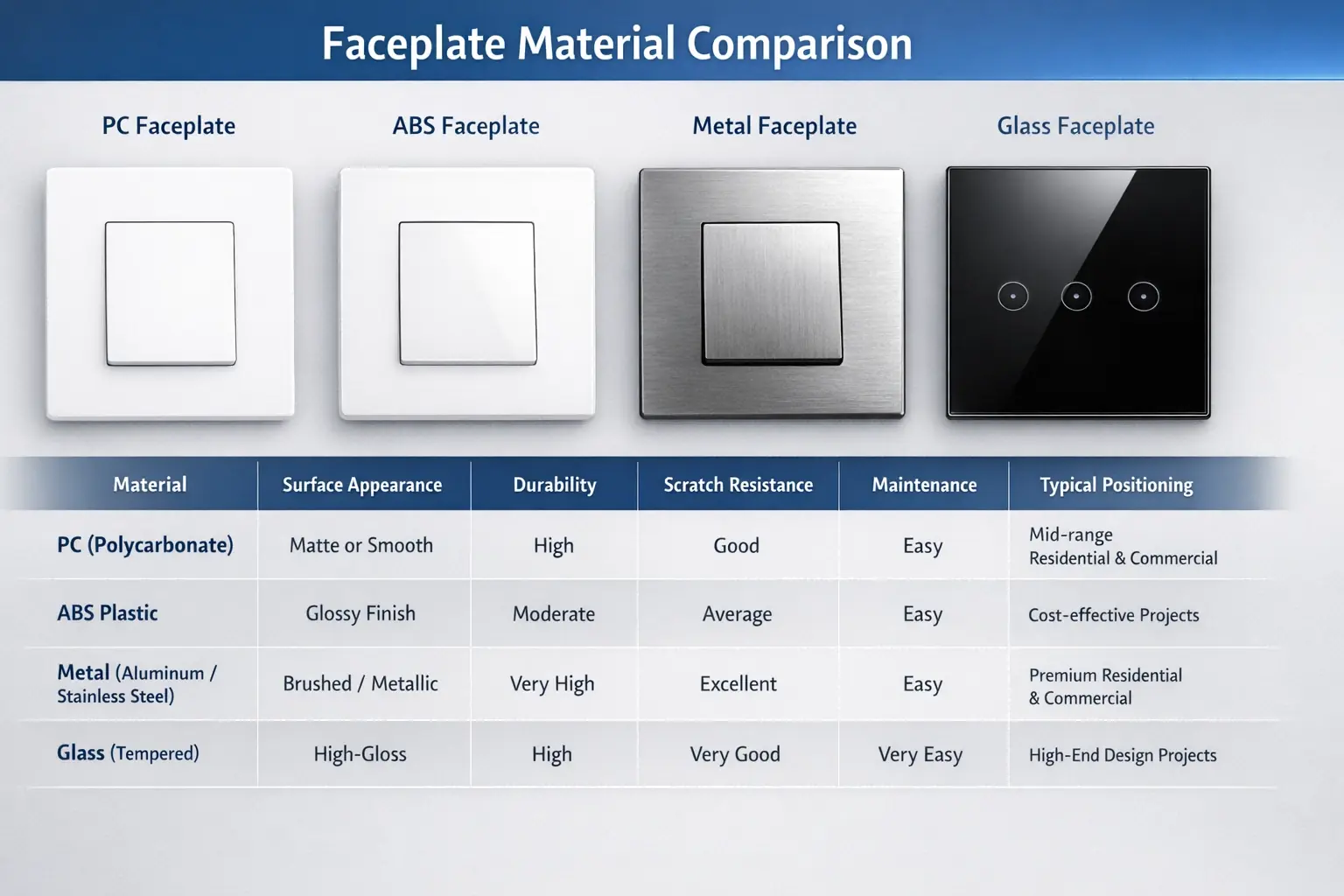 comparison of polycarbonate ABS metal and glass switch materials.webp