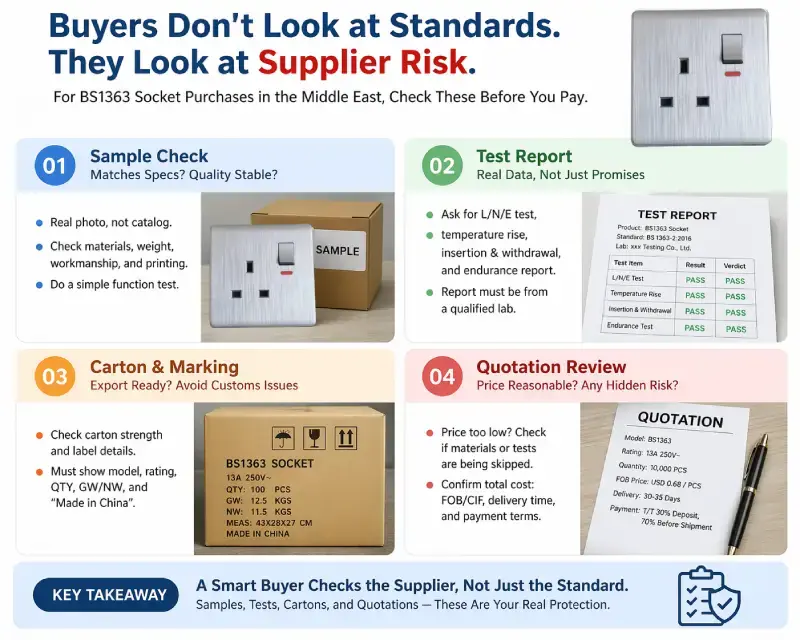 BS1363 socket Middle East buyer checklist with sample, test file, carton, and quotation review