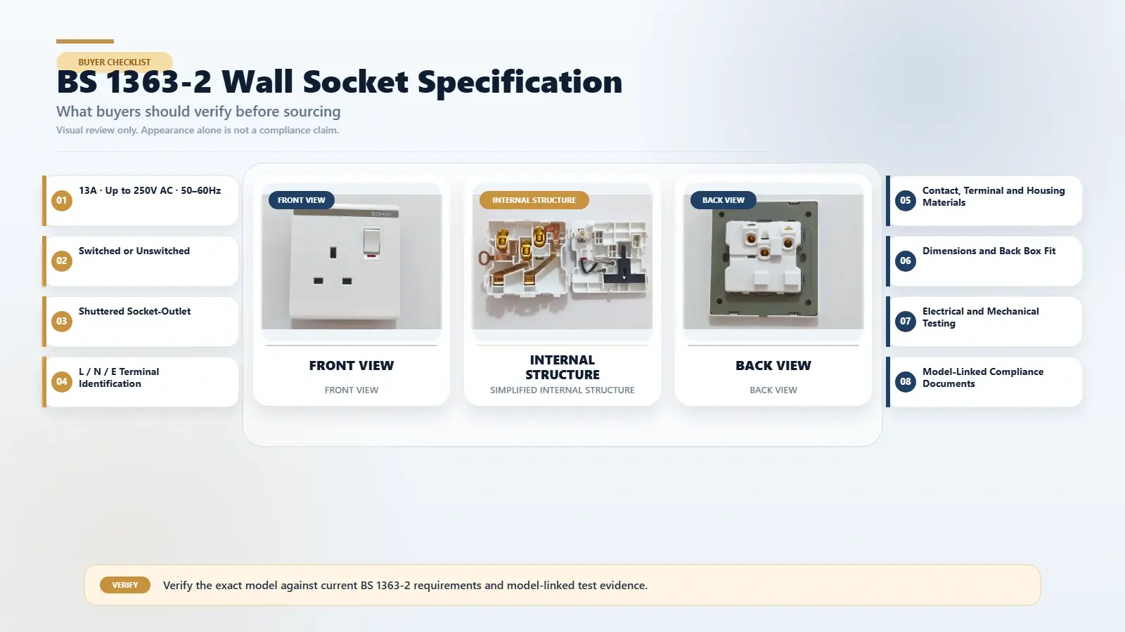 BS 1363-2 wall socket front, rear terminal and internal construction overview