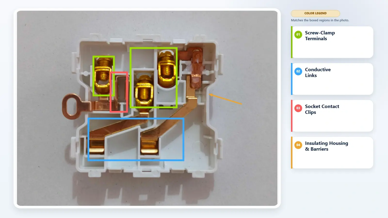 Close-up of internal contacts, conductive parts and screw terminals in a BS 1363-style wall socket