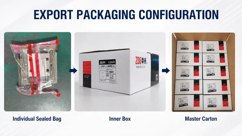 Wall switch and socket export packaging with individual sealed bag, inner box and master carton