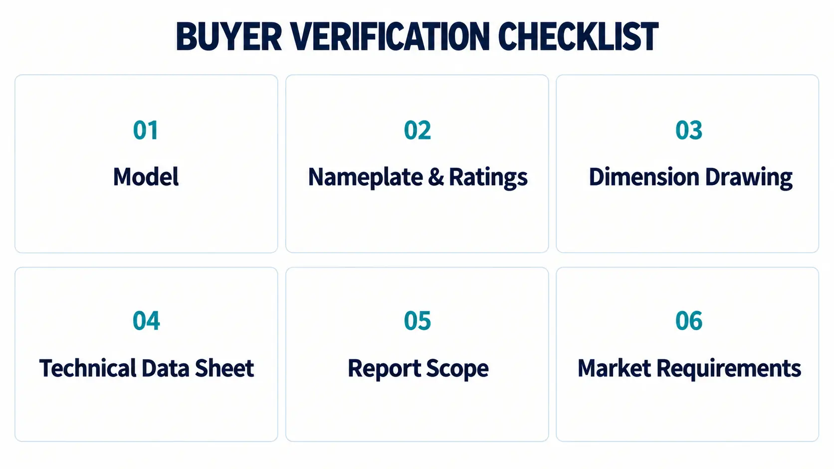 Buyer checklist for electrical outlet model identification, drawings, ratings and technical documentation